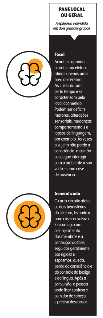 Epilepsia como resolver a epilepsia