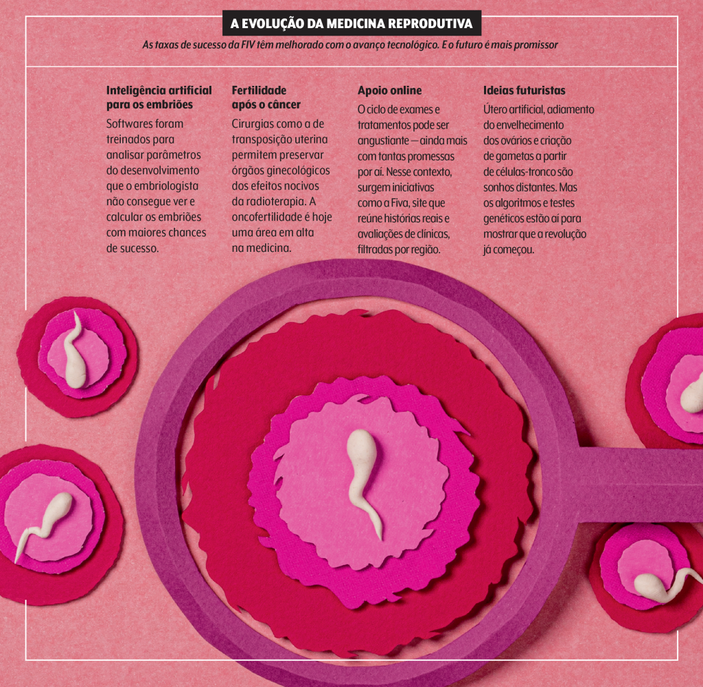avanços em medicina reprodutiva quadro com técnicas modernas de reprodução assistida