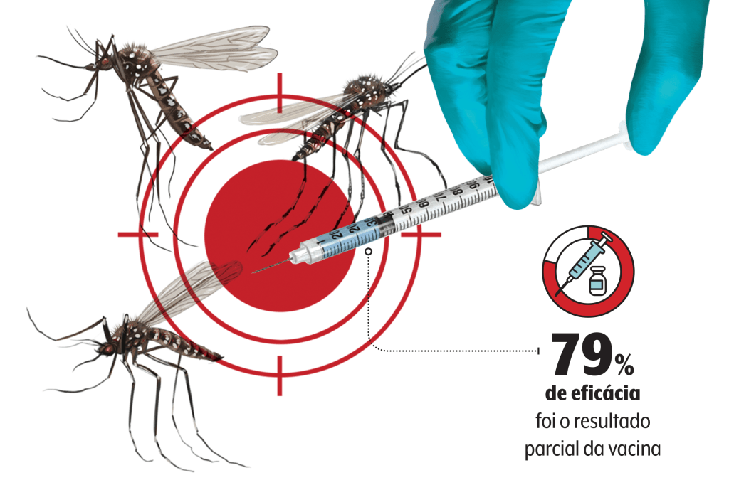 eficácia da vacina da dengue do butantan