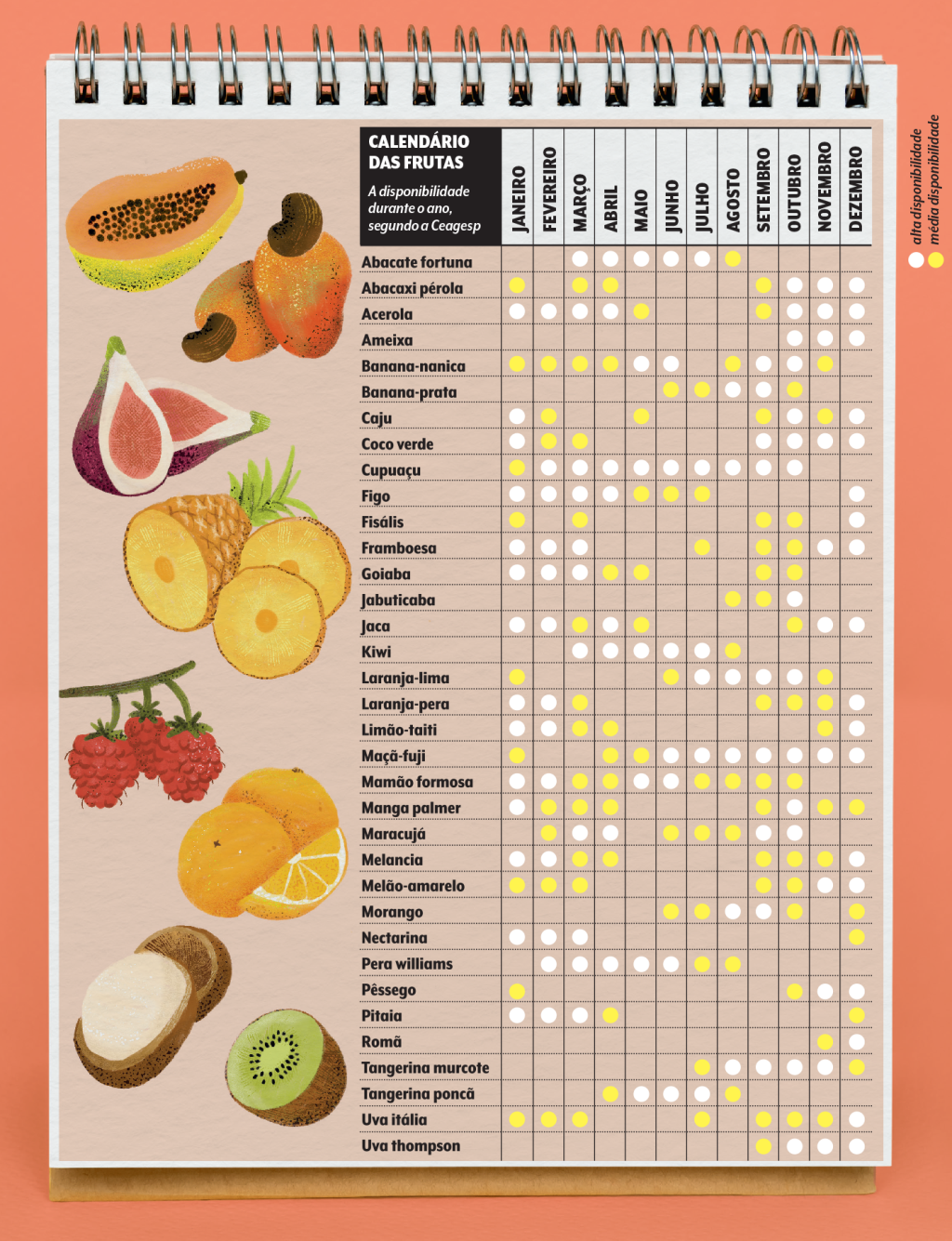 sazonalidade dos alimentos