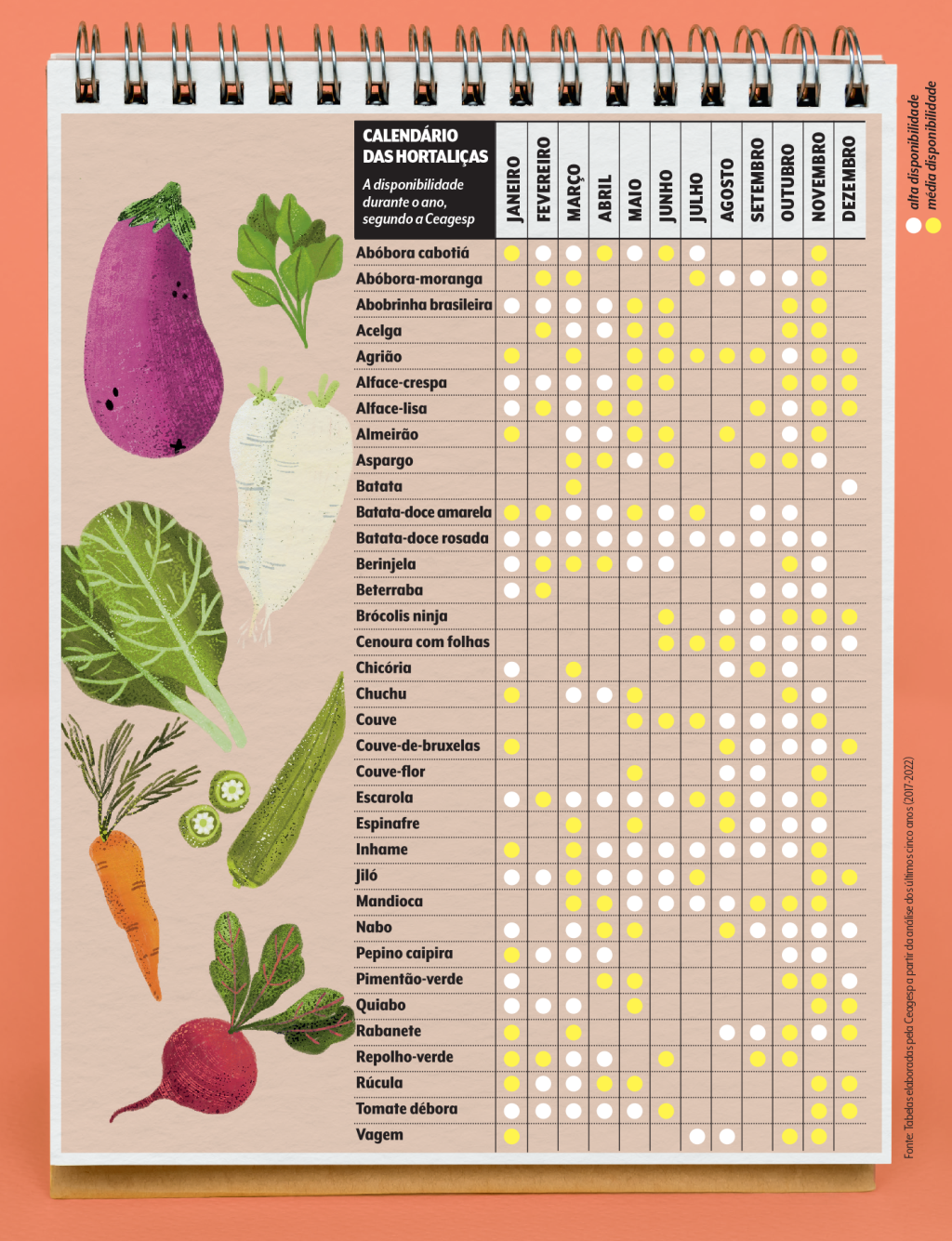 sazonalidade dos alimentos