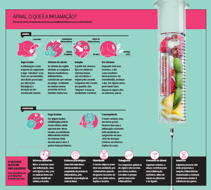 dieta-anti-inflamatoria