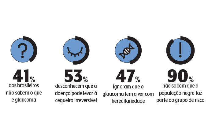 glaucoma