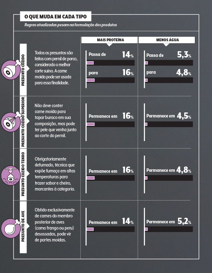 gráfico presunto