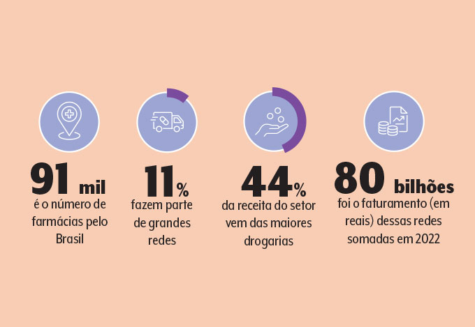 dados-farmacias-brasileiras dados-farmacias-brasileiras