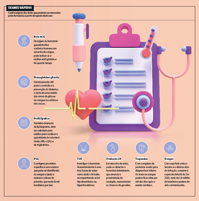 farmacia-exames-triagem farmacia-exames-triagem