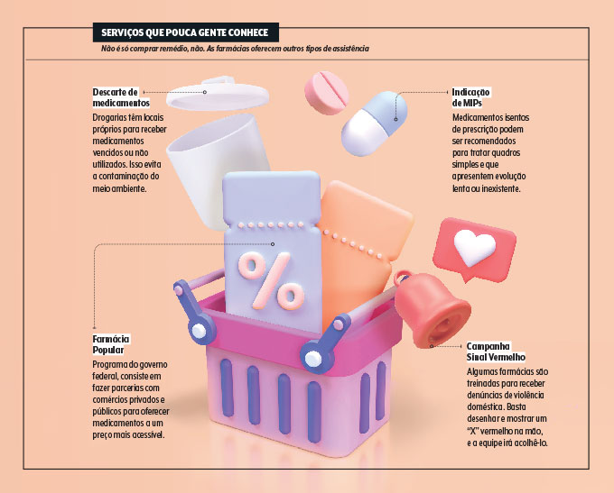 serviços-farmacias serviços-farmacias