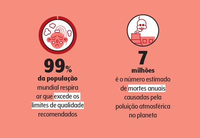 dados-poluicao-mundo