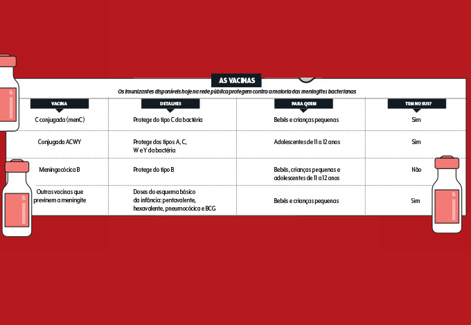 vacinas-meningite