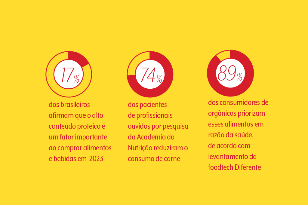 dados-nutricao