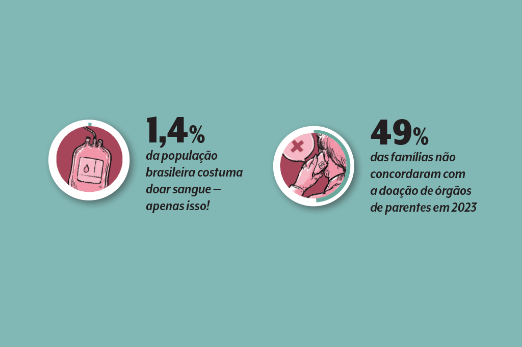 496-materia-doacao-orgaos-dados