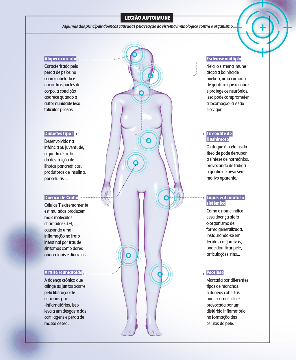 principais-doenças-autoimunes