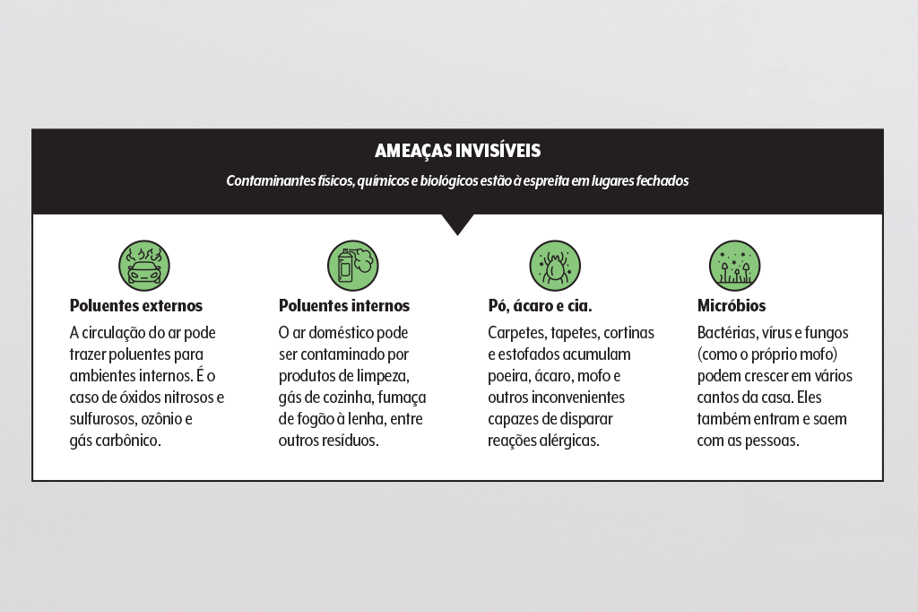 qualidade-ar-quadro-poluentes