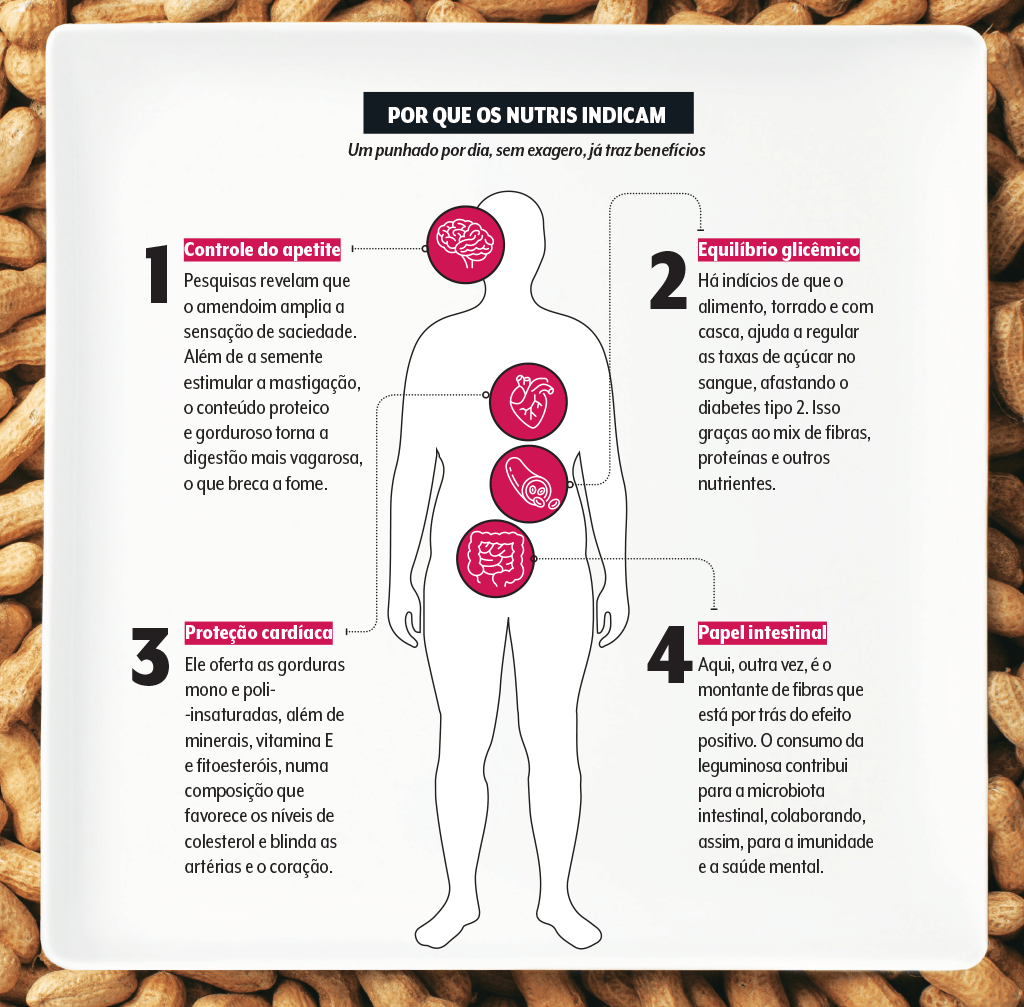 alimentacao-amendoim-quadro-nutris-indicam