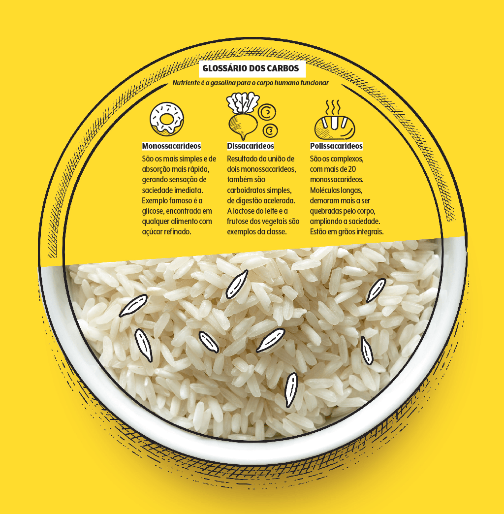 materia-lowcarb-quadro-glossario materia-lowcarb-quadro-glossario
