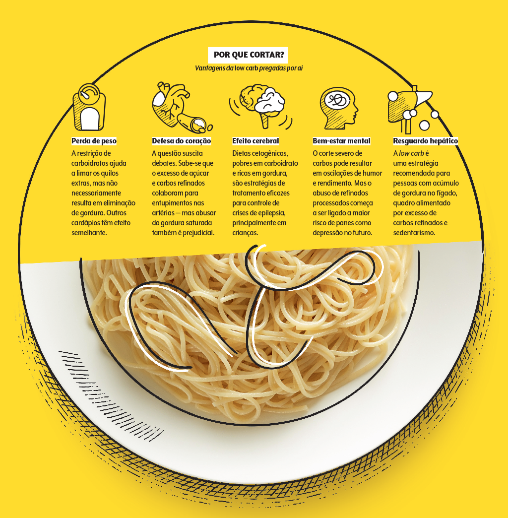 materia-lowcarb-quadro-por-que-cortar