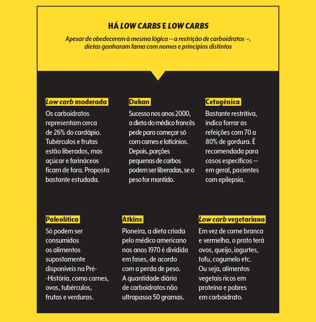 materia-lowcarb-quadro-tipos materia-lowcarb-quadro-tipos