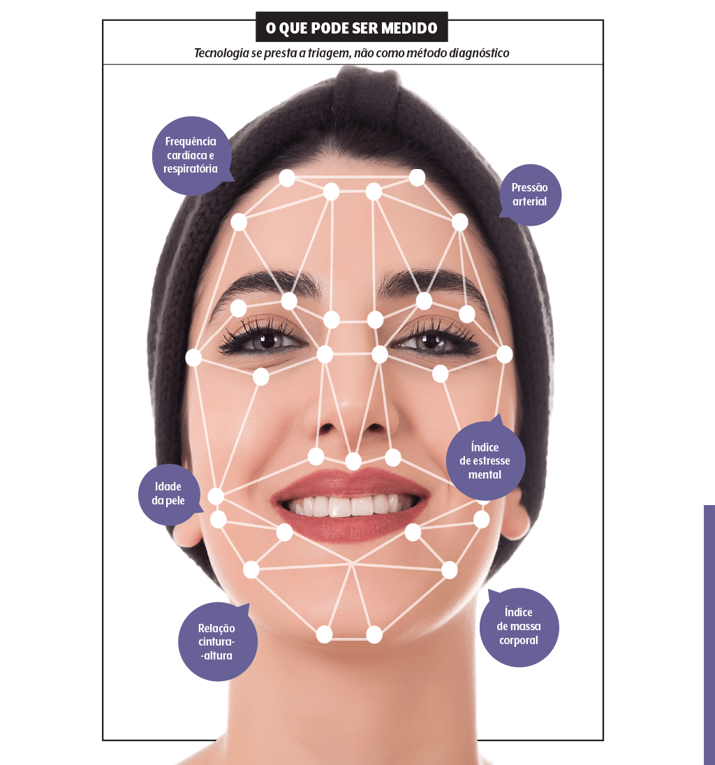 telemetria-facial