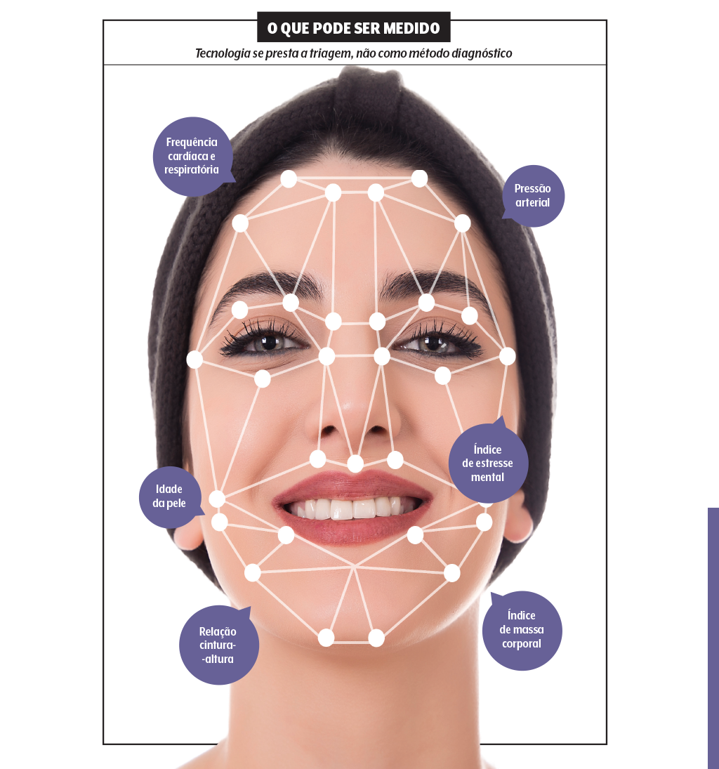telemetria-facial telemetria-facial