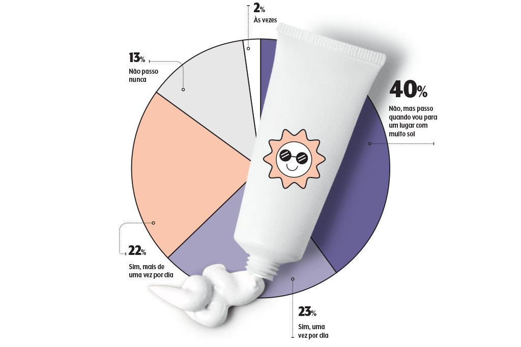 saude-filtro-solar-grafico
