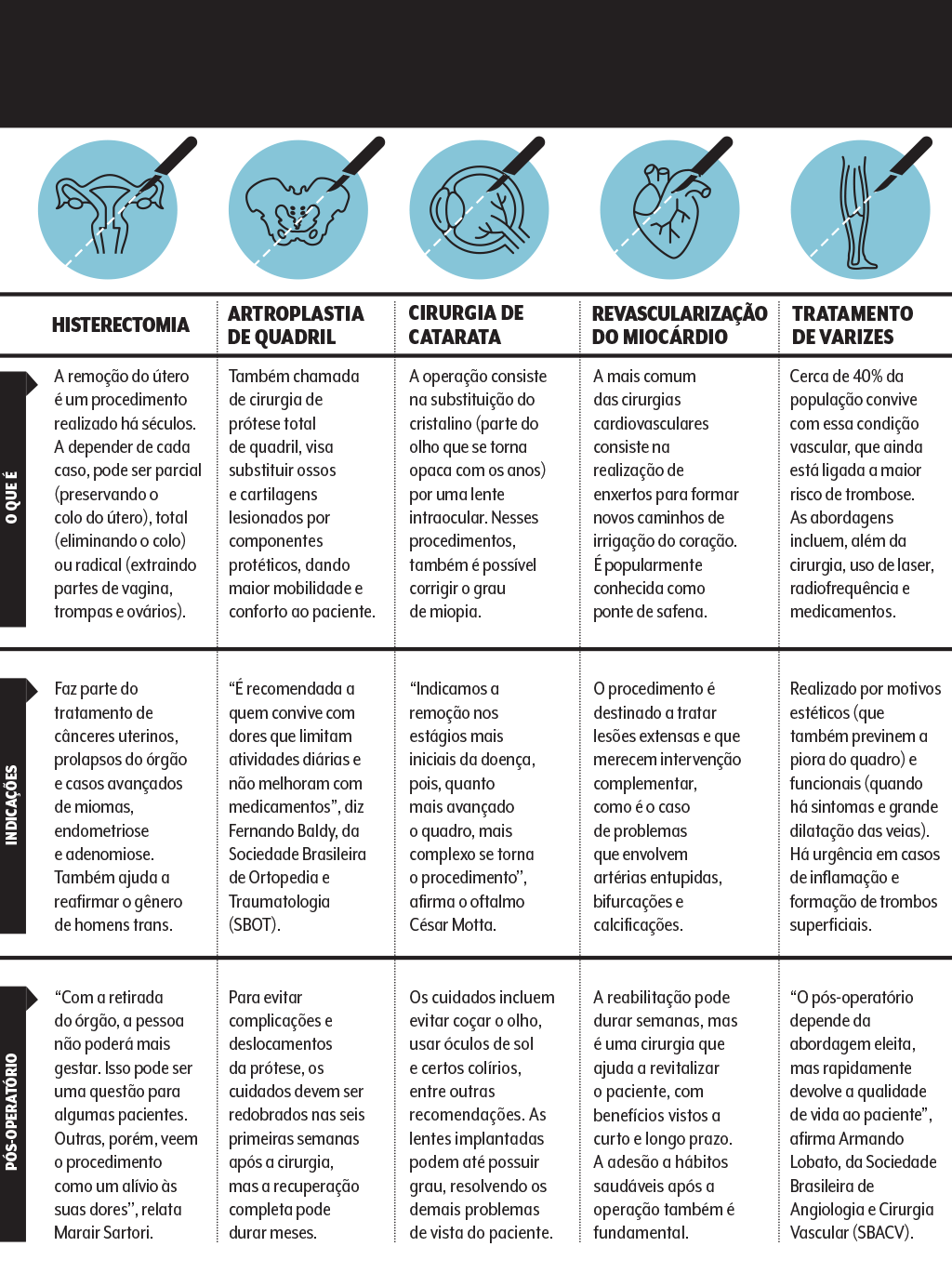 quadro-cirurgias-indicacoes2