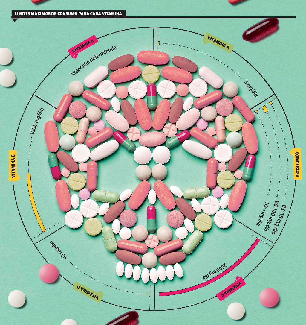 hipervitaminose-limites-maximos-vitaminas