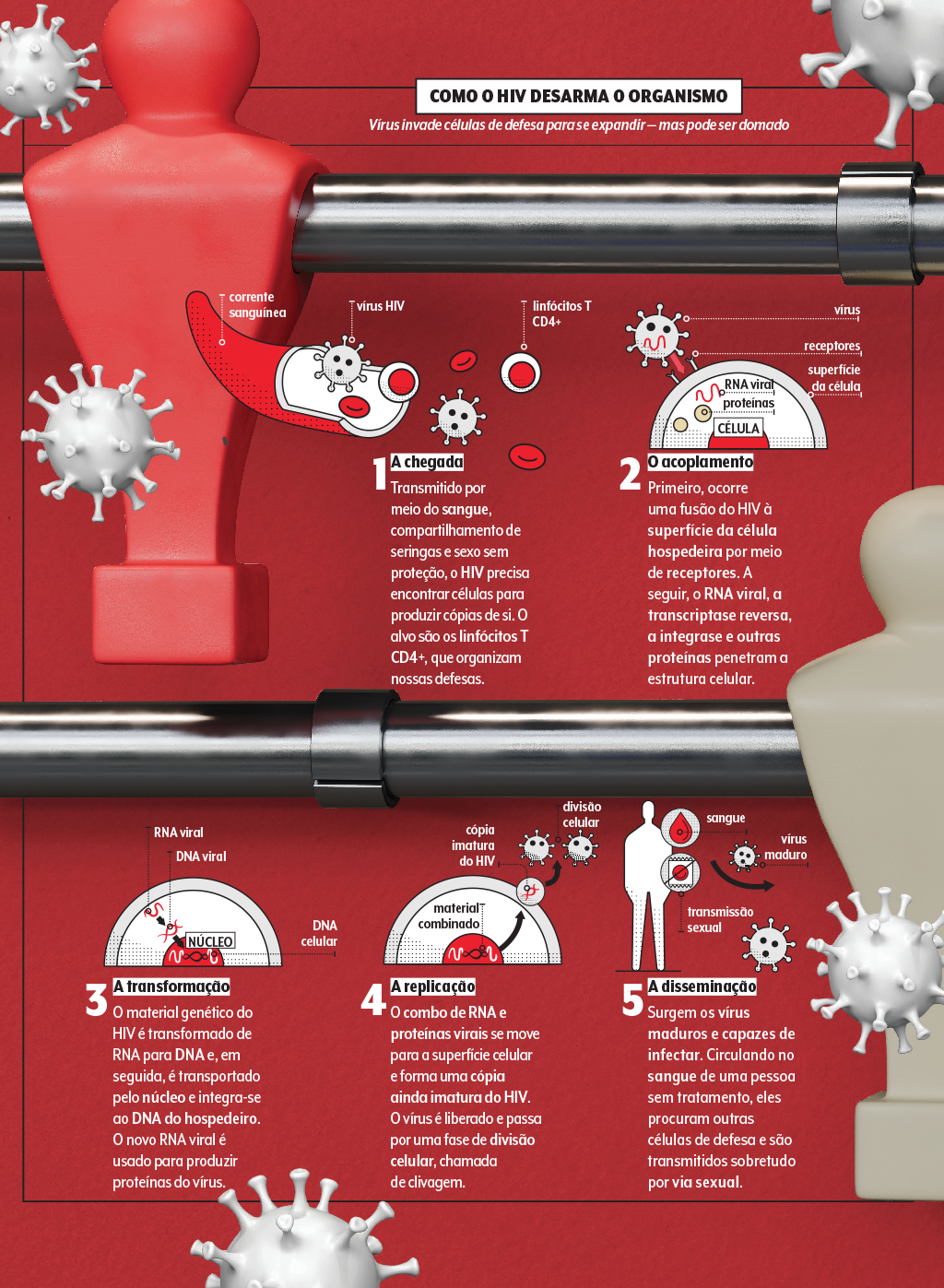 saude-hiv-aids-evolucao-tratamento-infeccao-infografico