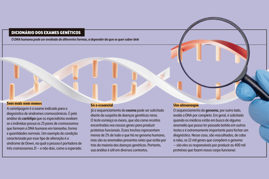 teste-genetico-tipos