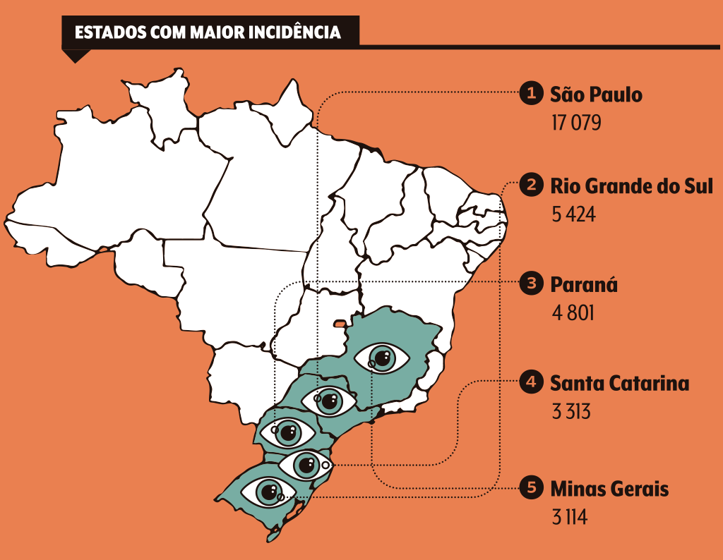 saude-mente-saudavel-dados-stalking-estados saude-mente-saudavel-dados-stalking-estados