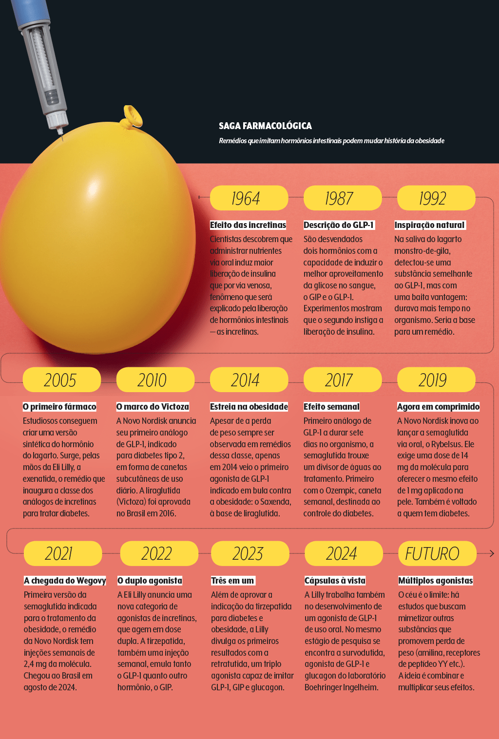 obesidade-remedios-saga-das-incretinas obesidade-remedios-saga-das-incretinas