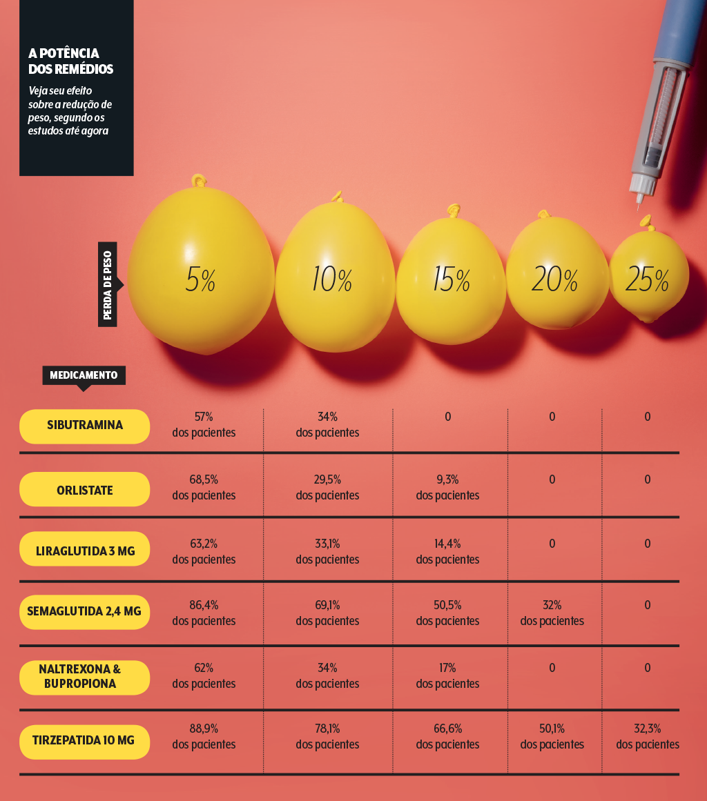 Obesidade-remedios-comparacao Obesidade-remedios-comparacao