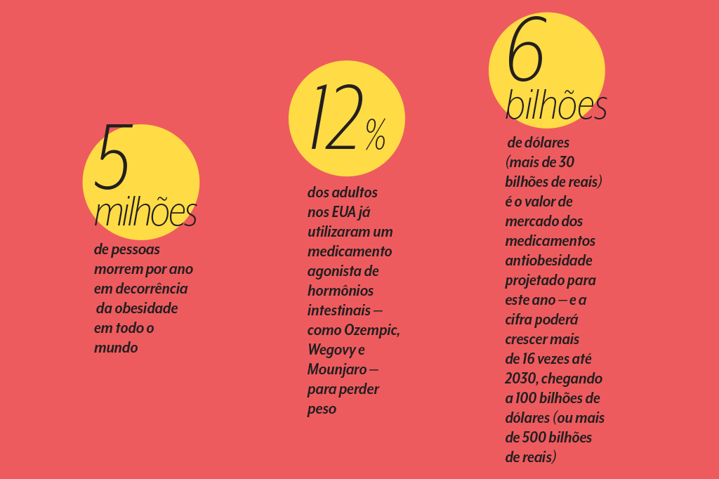 obesidade-remedios-dados obesidade-remedios-dados