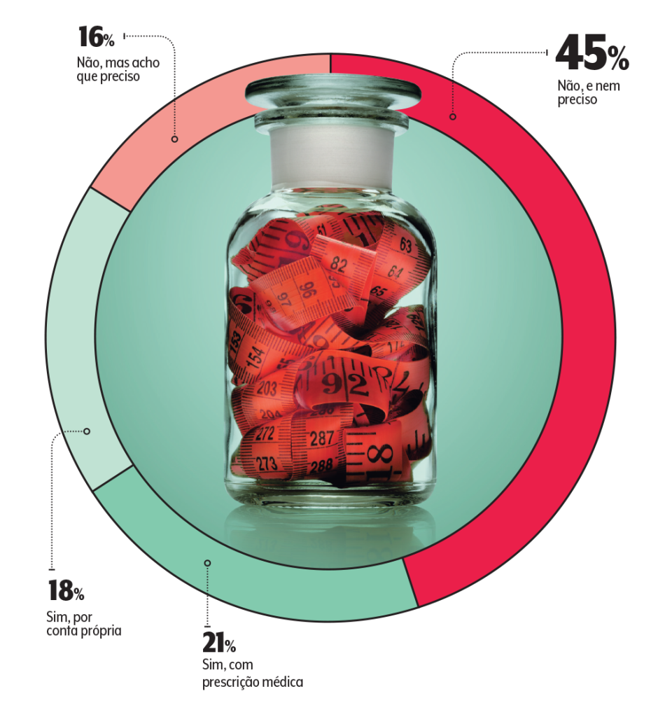 remedios-obesidade-grafico