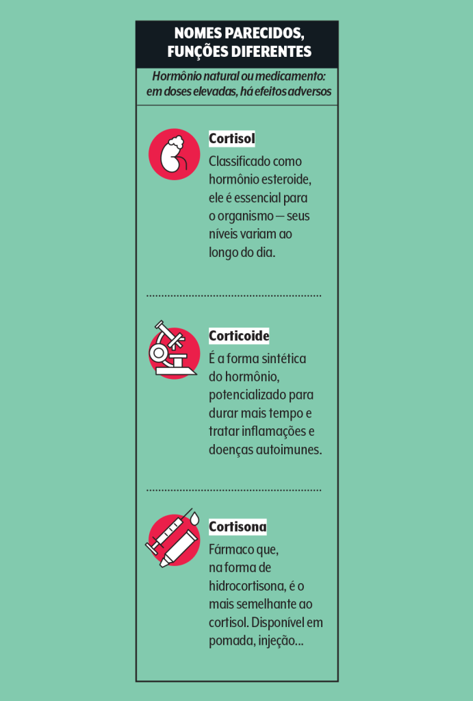 cortisol-corticoide