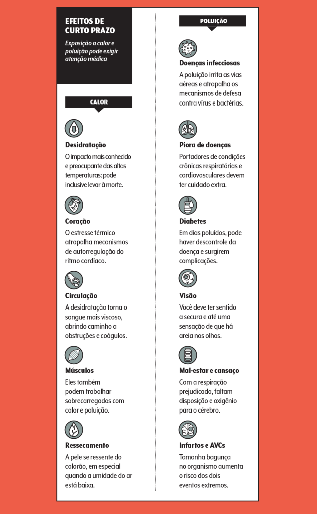 efeitos-do-calor-e-poluicao poluicao-calor-atividade-fisica