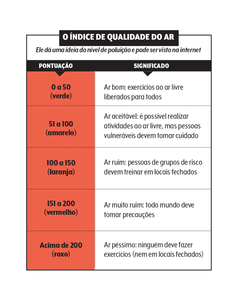 indice-qualidade-do-ar-iqa qualidade-do-ar-iqa