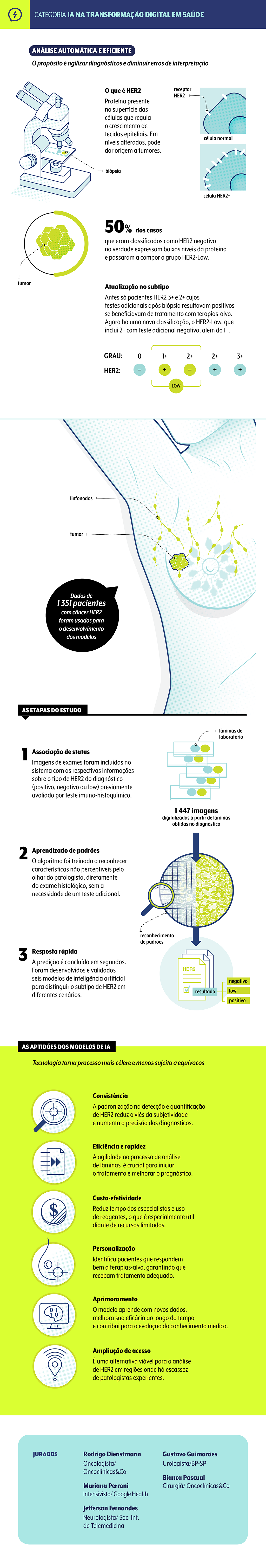 premio-veja-saude-oncoclinicas-categoria-inteligencia-artificial-2024