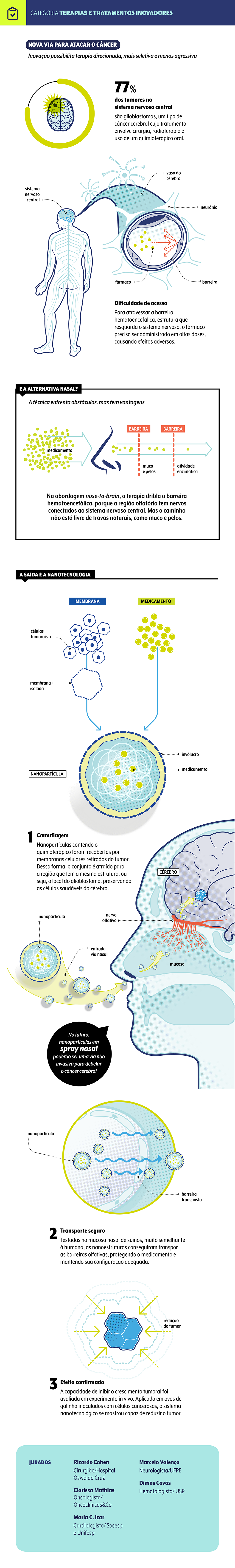 premio-veja-saude-oncoclinicas-categoria-tratamento-2024