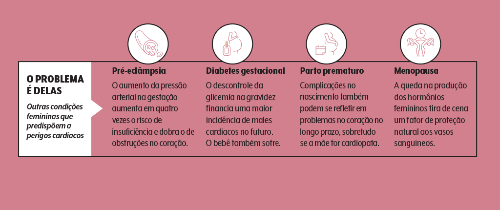 saude-medicina-endometriose-quadro