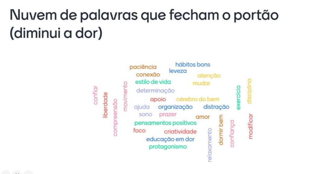 Nuvem de palavras que fecham o portão(diminuem a dor) palavras-dor