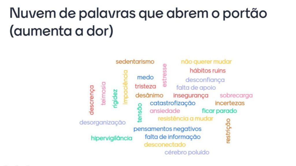 Nuvens De palavras que abrem o portão (aumentam a dor) palavras-dor