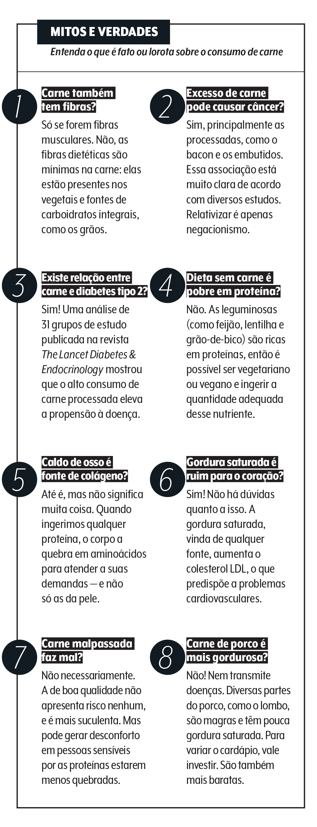quadro com mitos e verdades sobre a carne