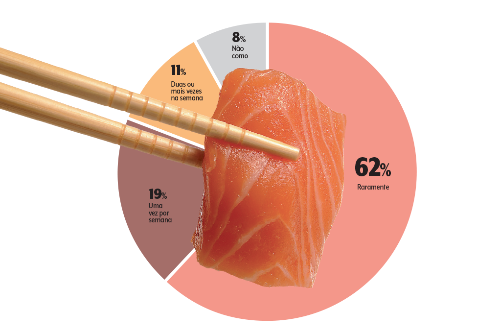 514-conexao-peixe-grafico enquete-peixe