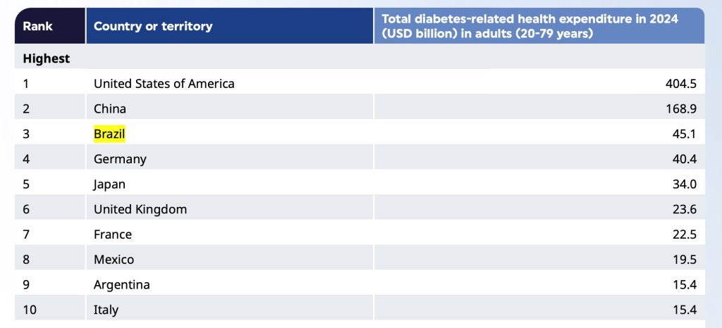 gastos-diabetes gastos-diabetes