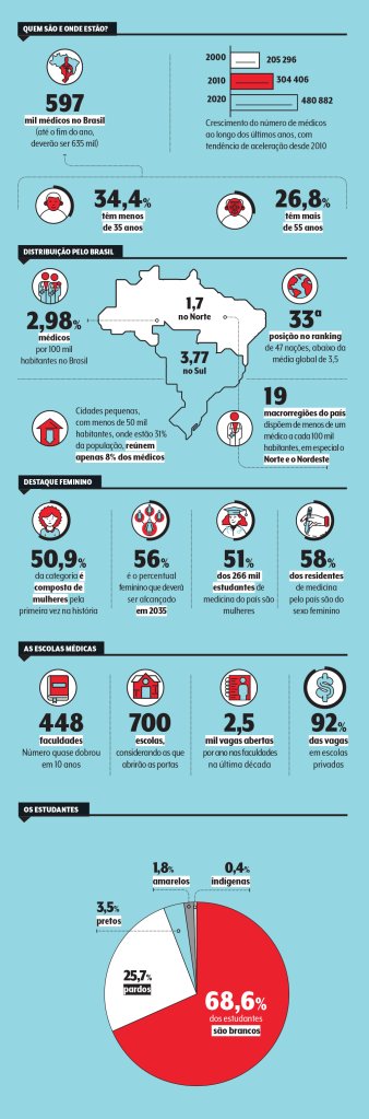 demografia-medica