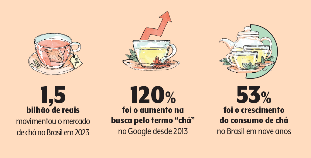 cha-dados-vendas-aumento-procura cha-dados-vendas-aumento-procura
