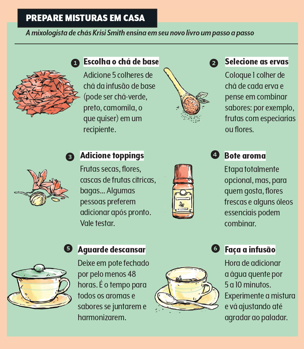 passo-a-passo-para-fazer-blends