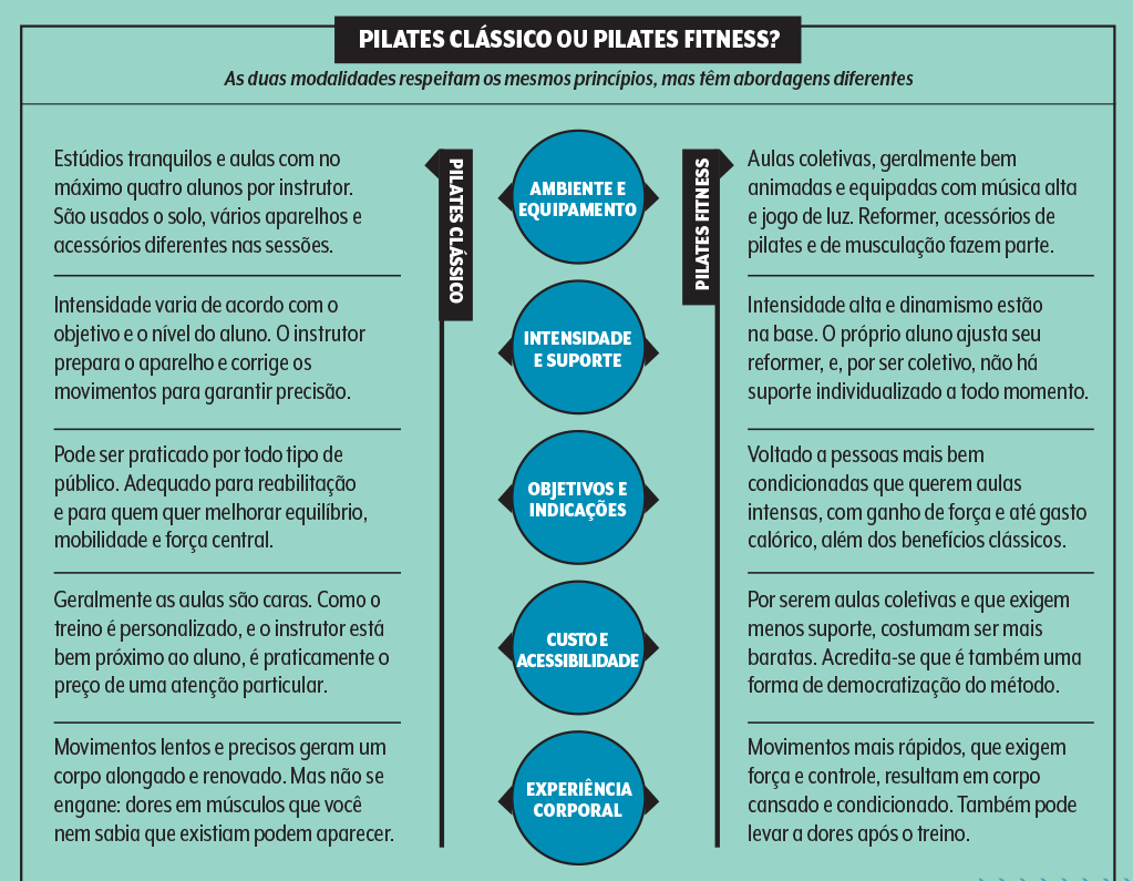 pilates-classico-vs-pilates-fitness