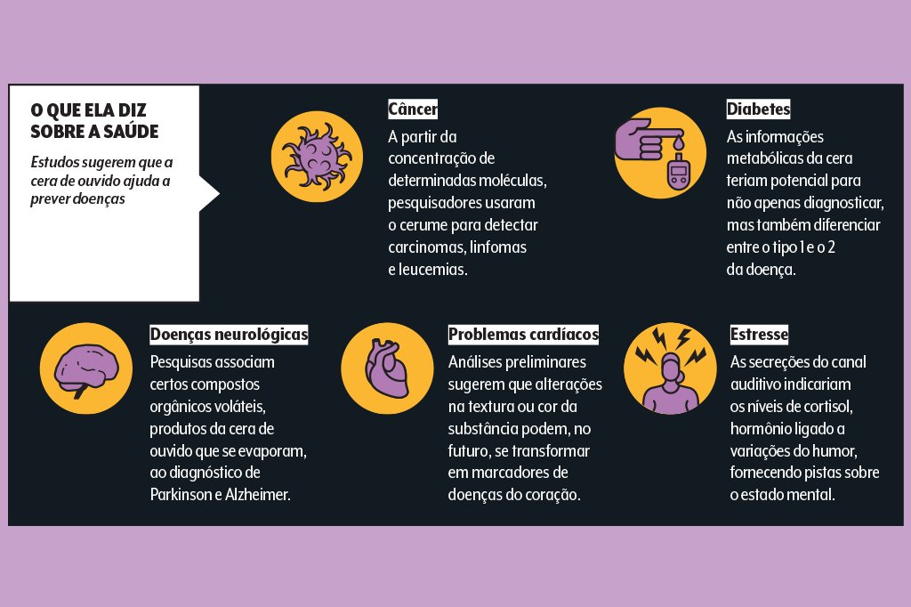 cera-de-ouvido-doencas