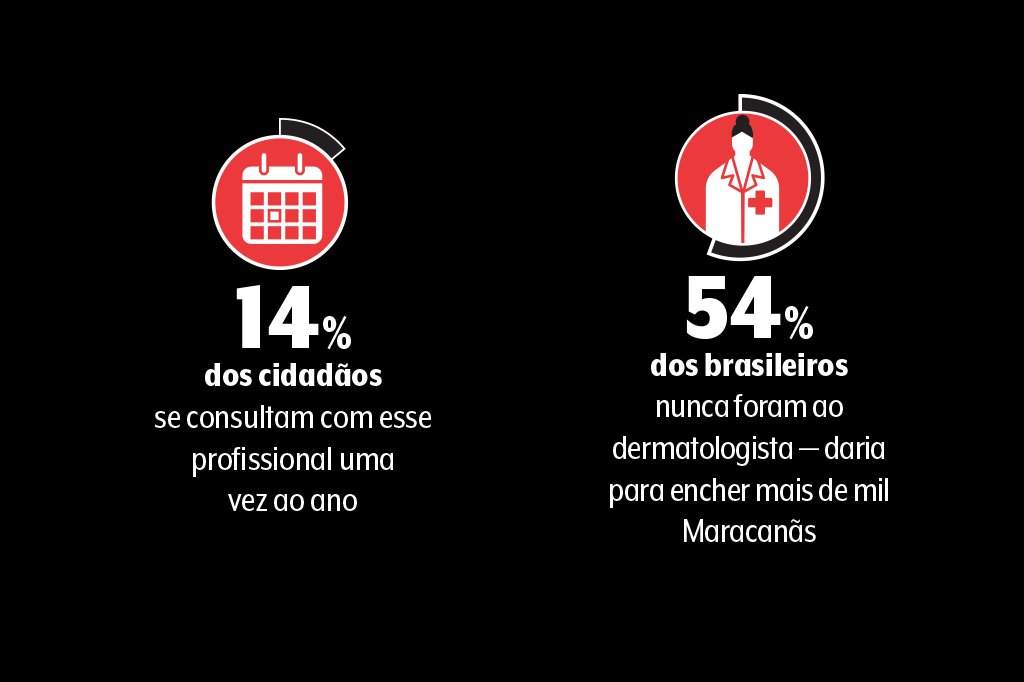 saude-medicina-dermatologia-pele-dados-pesquisa